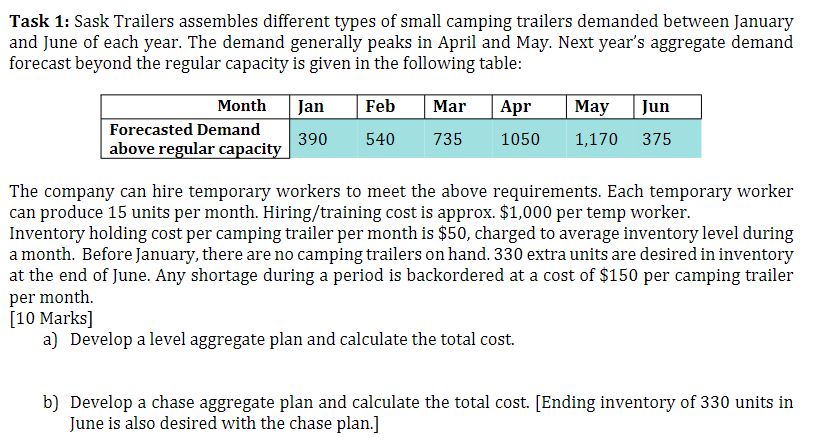 Task 1: Sask Trailers assembles different types of small camping trailers demanded