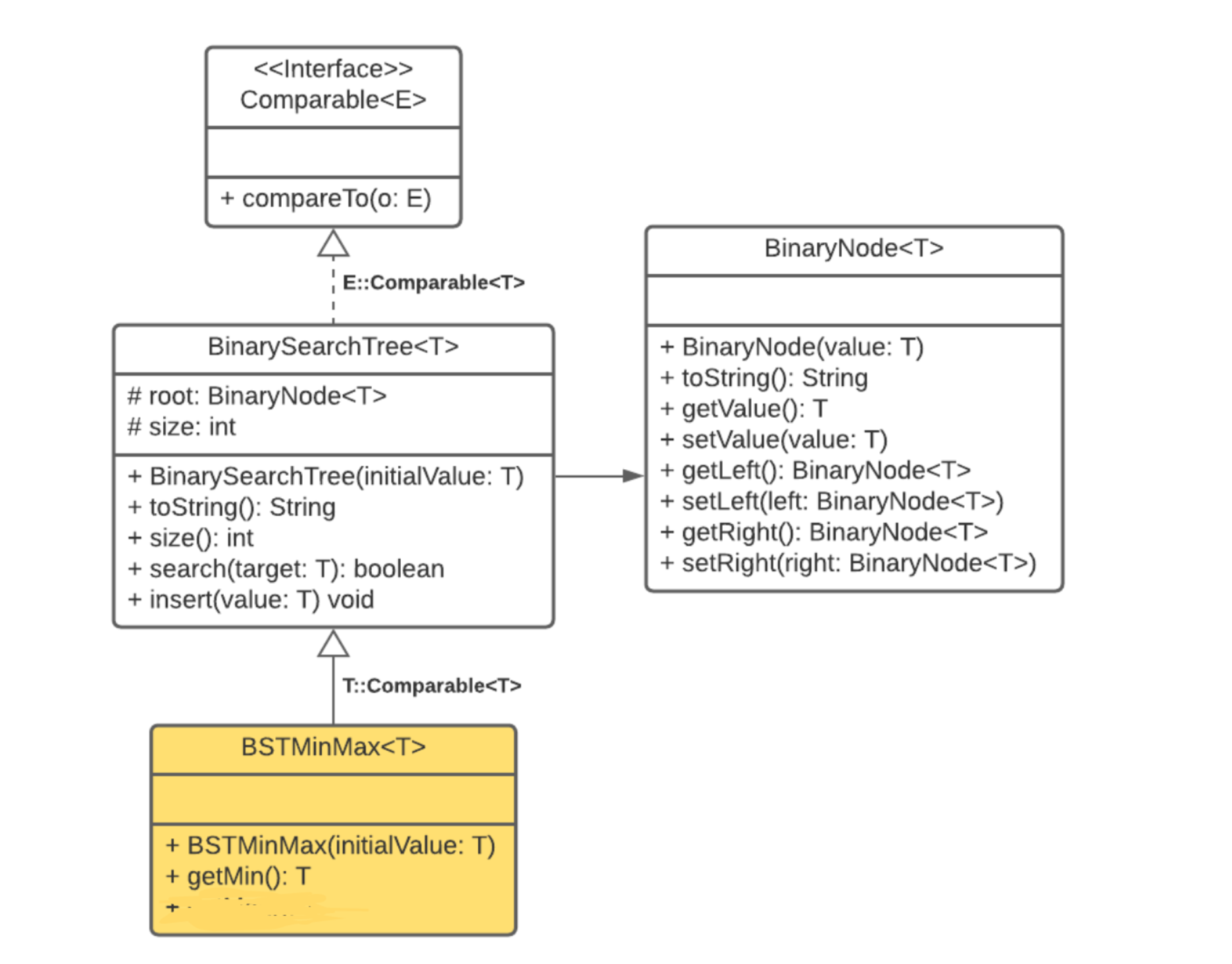 able to get the minimum and maximum values from a Binary Search