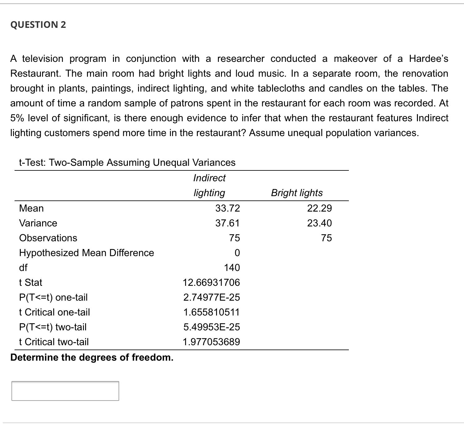 makeover of a Hardee's Restaurant. The main room had bright lights and