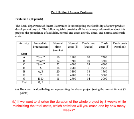Problem 1 (10 points) Part II: Short Answer Problems The R&D department