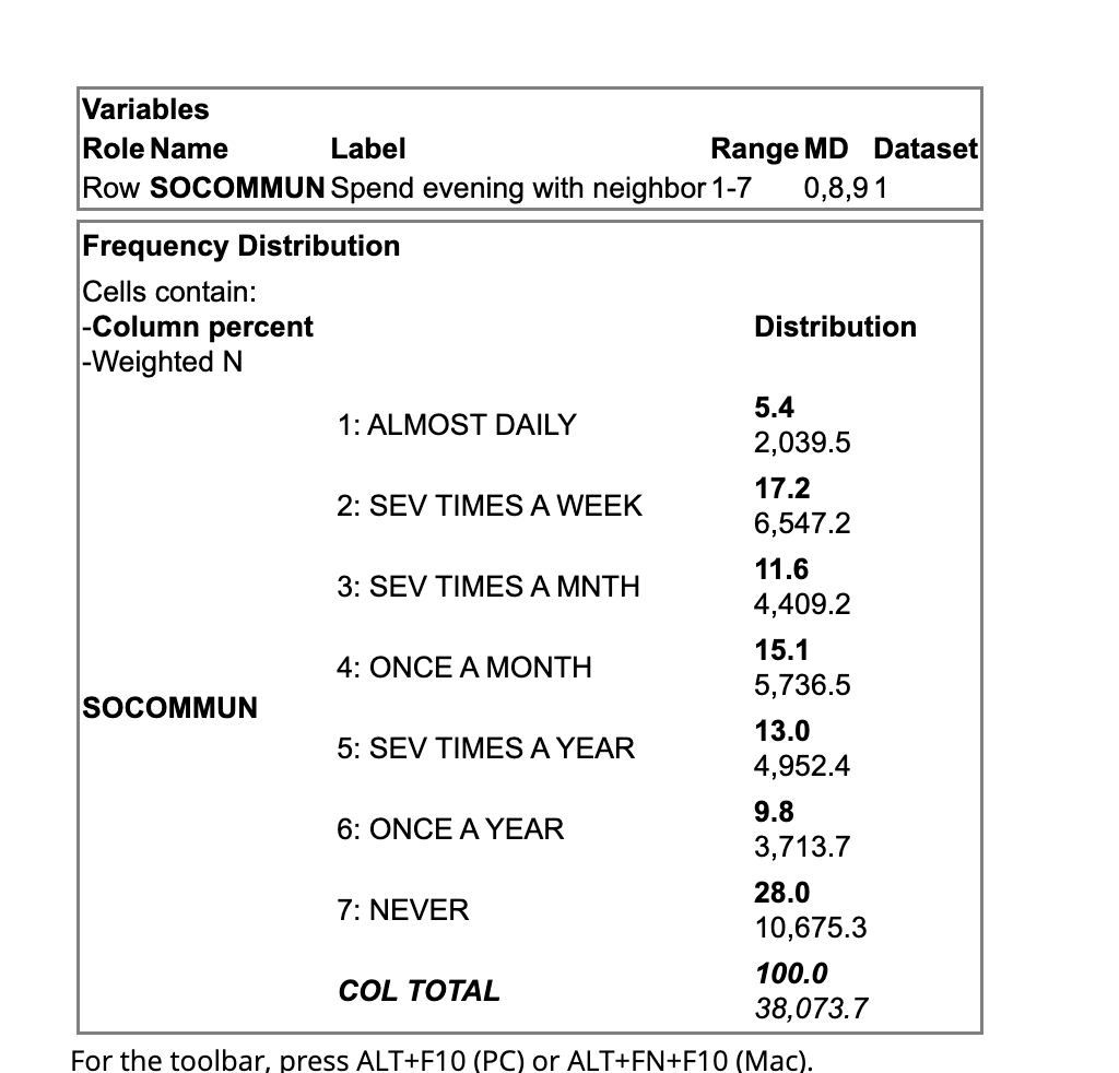 Variables Role Name Label Range MD Dataset 0,8,91 Row SOCOMMUN Spend evening