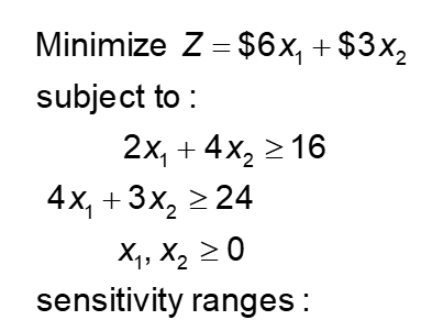 Minimize Z = $6x +$32 subject to: 2x+4x2 16 4x+3x2 24 X1,