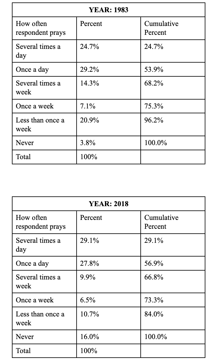 with neighbor 1-7 Frequency Distribution Cells contain: -Column percent -Weighted N 1: