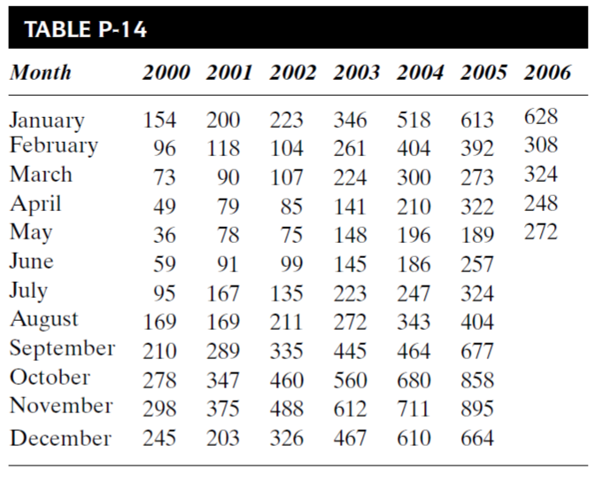 mail carrier for the U.S. Postal Service. He had been a tinkerer