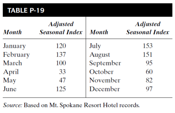 found out about a course in small engine repair offered at a