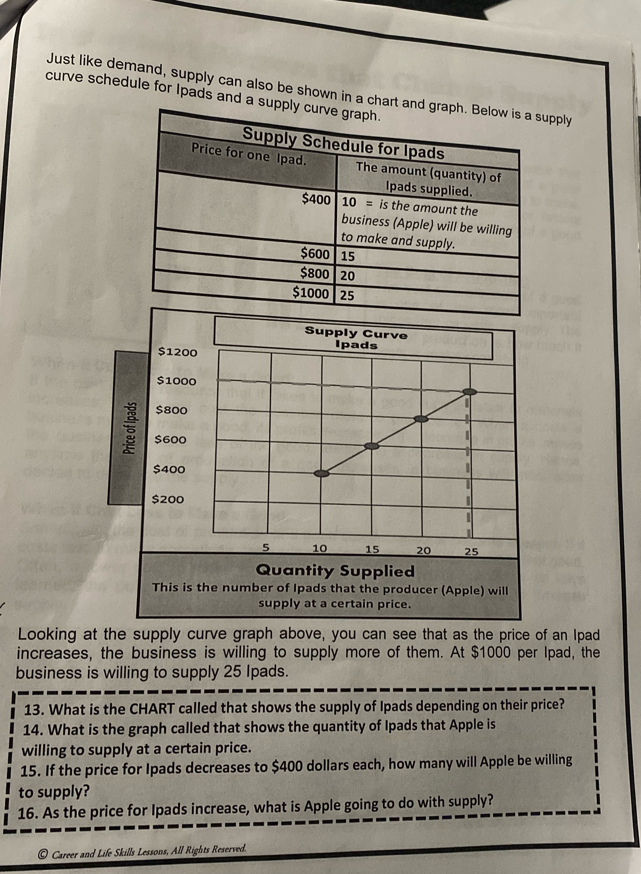 Just like demand, supply can also be shown in a chart and