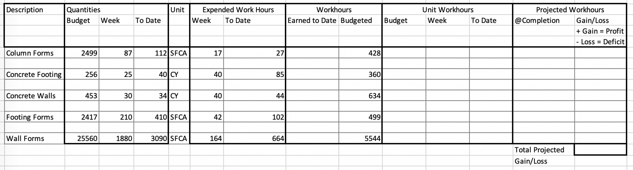 Description Quantities Budget Week To Date Unit Expended Work Hours Workhours Unit