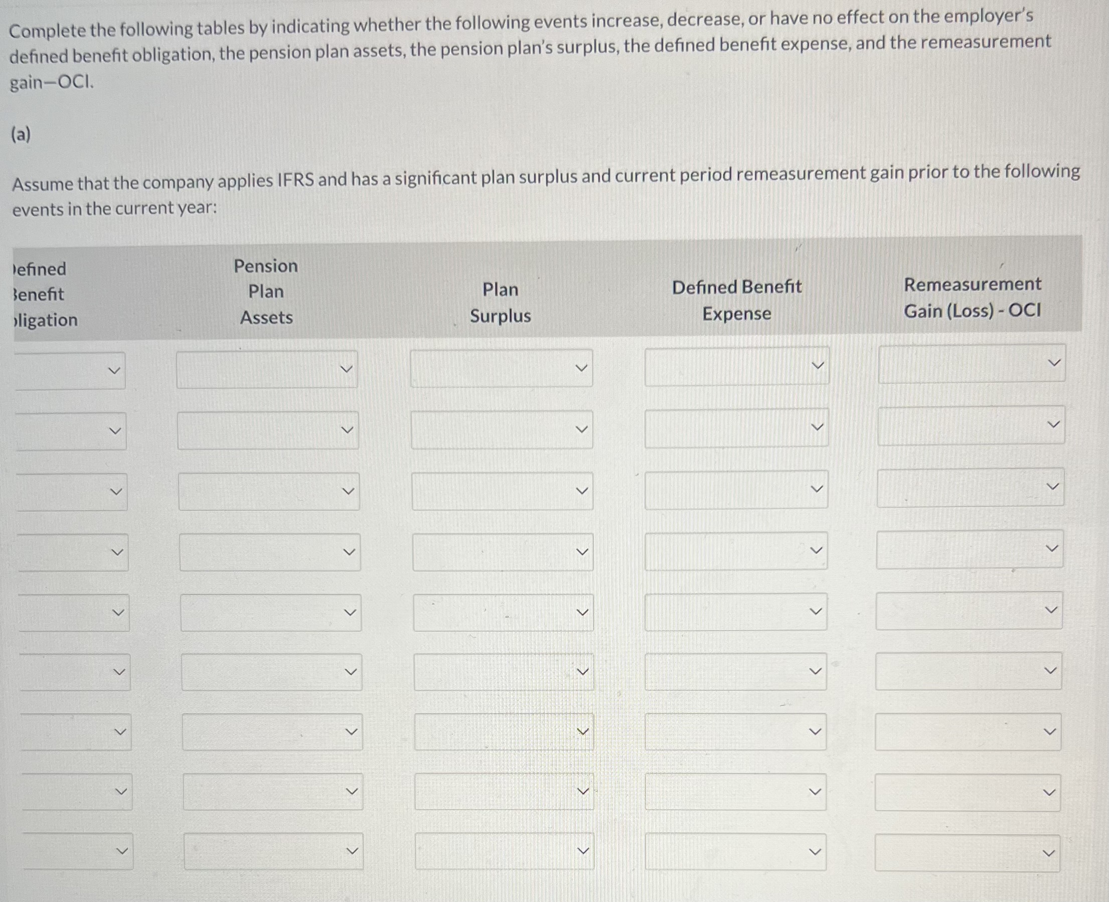 Plan Surplus Defined Benefit Expense Remeasurement Gain (Loss) - OCI Complete the