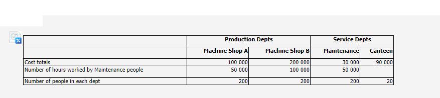 to the production departments by filling in the blank spaces provided. Where