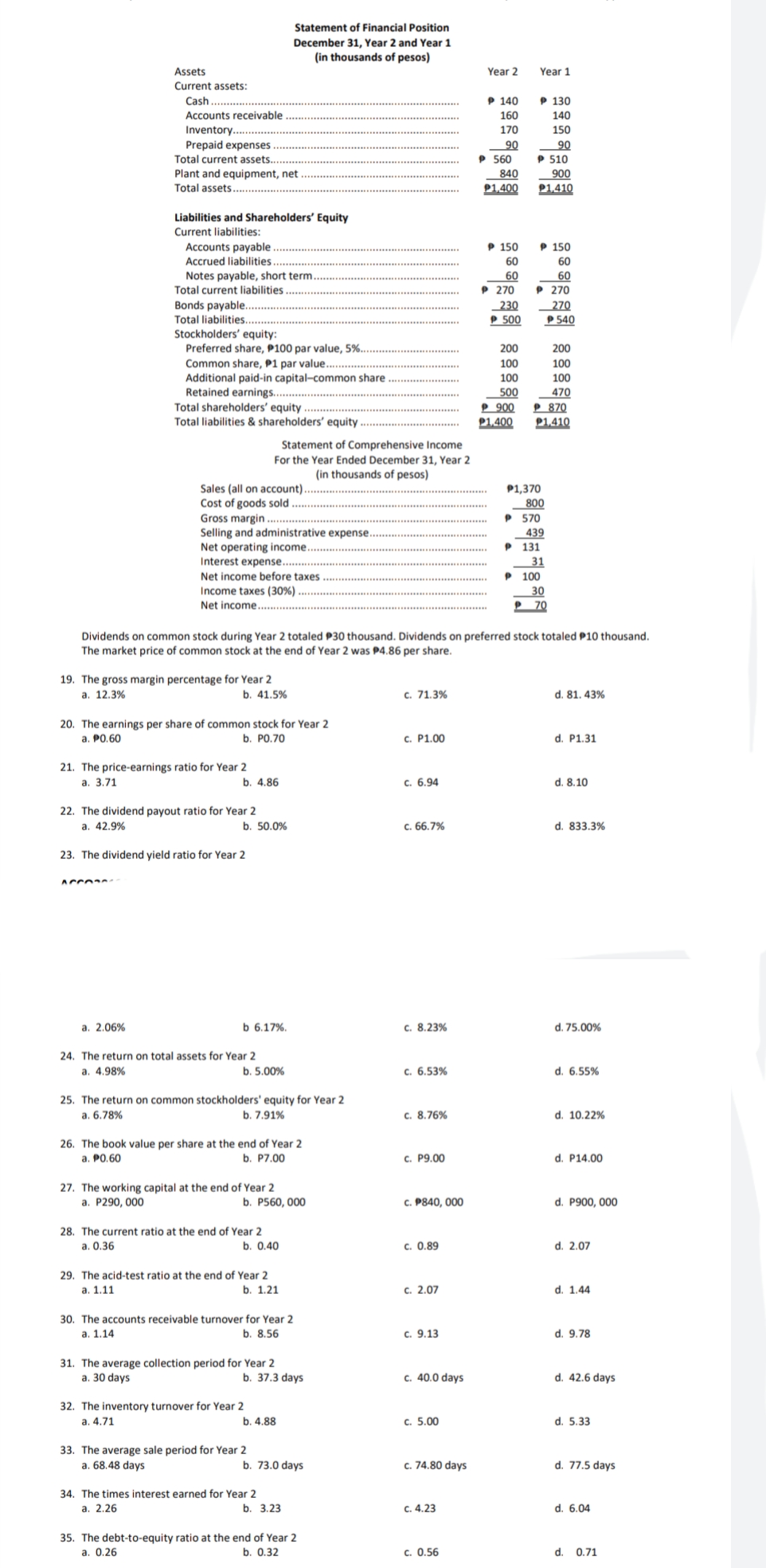 P 870 P1,400 Assets Current assets: Cash Accounts receivable Inventory... Prepaid expenses
