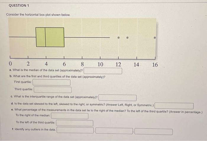 QUESTION 1 Consider the horizontal box plot shown below. 0 2 4