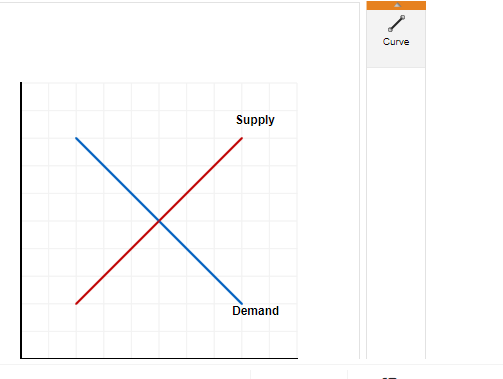 "Reset" button. Use the Demand Slider in the "Settings" to have your