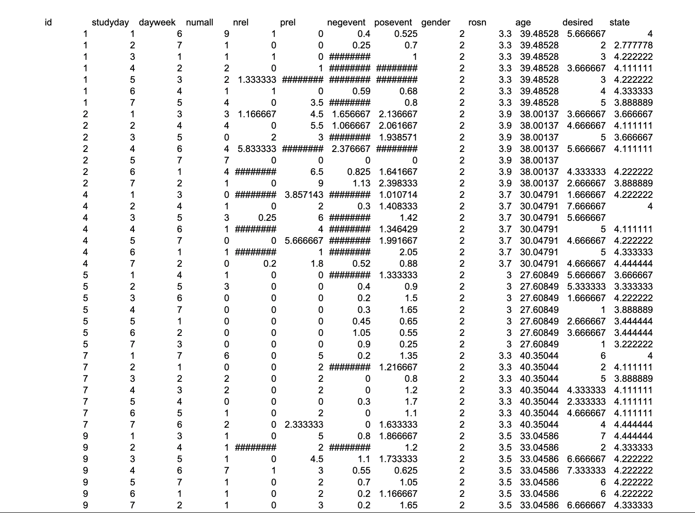 the data with a generalized linear model using the Poisson link function