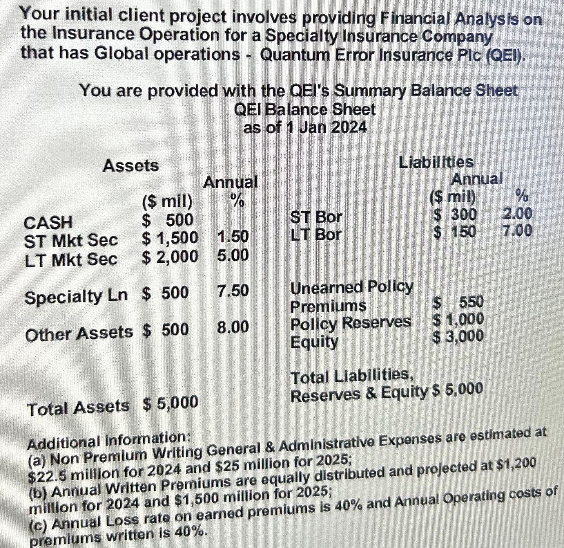 Your initial client project involves providing Financial Analysis on the Insurance Operation