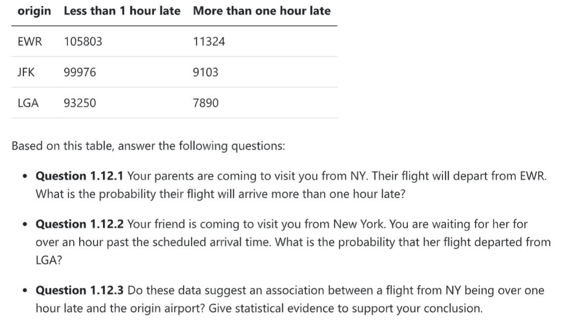 origin Less than 1 hour late More than one hour late EWR