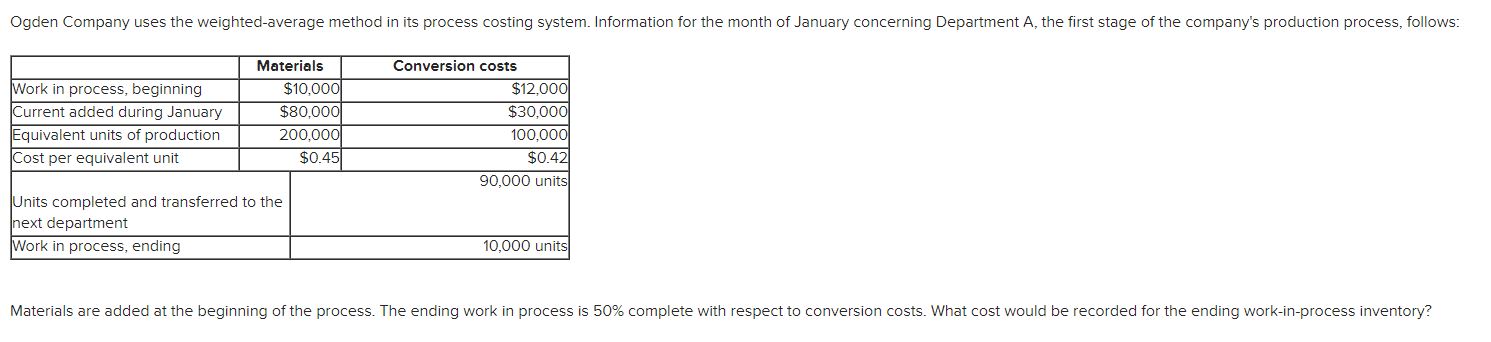 Ogden Company uses the weighted-average method in its process costing system. Information