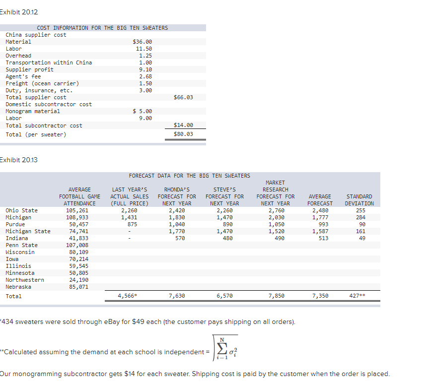 as shown in Exhibit 20.13. The exact sales numbers for last year