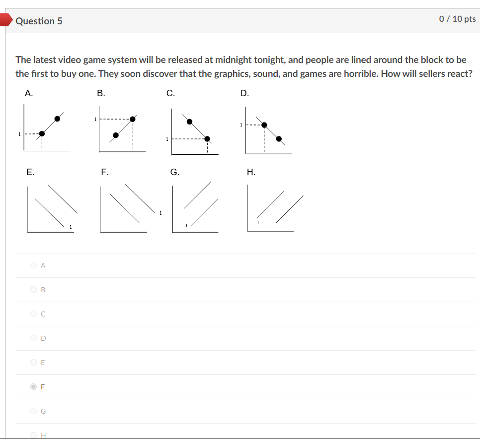 Question 5 0/10 pts The latest video game system will be released