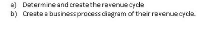 a) Determine and create the revenue cycle b) Create a business process