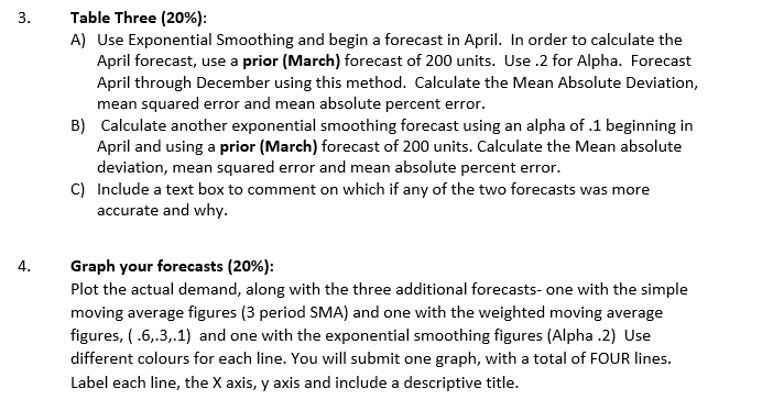 which of all your forecast methods you recommend and why. Also include