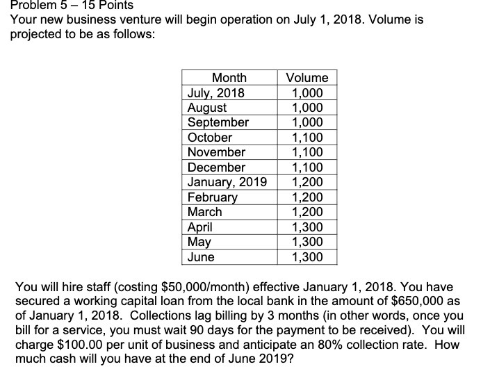Problem 5 - 15 Points Your new business venture will begin operation