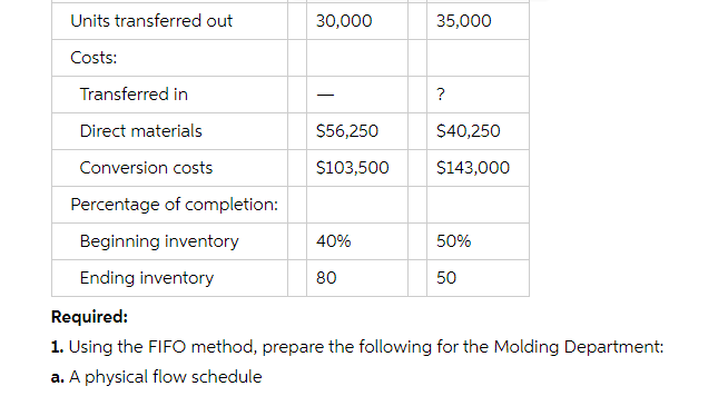 manufactures a product that is processed in two departments: Molding and Assembly.