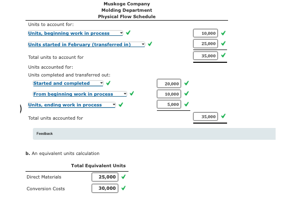 In the Molding Department, direct materials are added at the beginning of