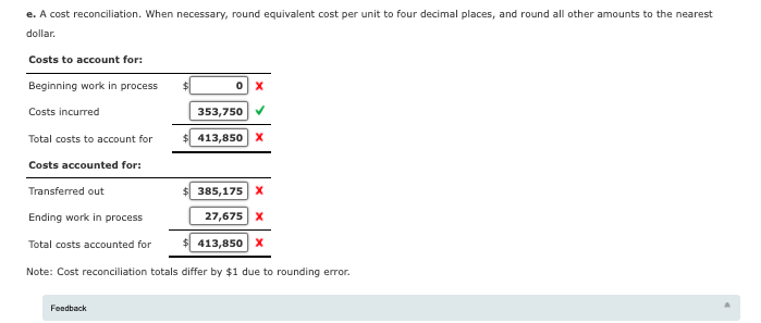 The following table summarizes the production activity and costs for February: Beginning
