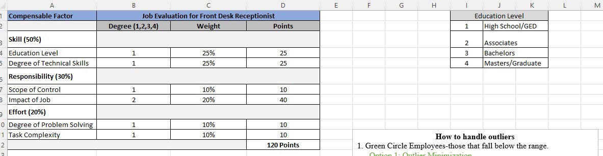 2 A Compensable Factor Skill (50%) B D E F G H