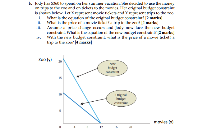 The price of onions is lower in the peak season than it