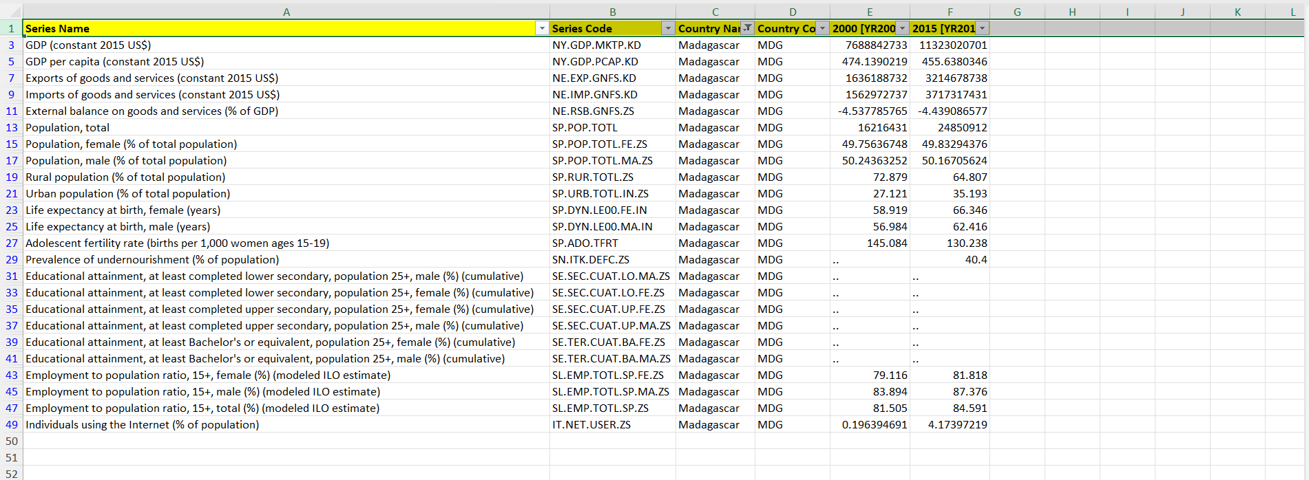 your resulting conclusions regarding the differences between the two countries you chose,