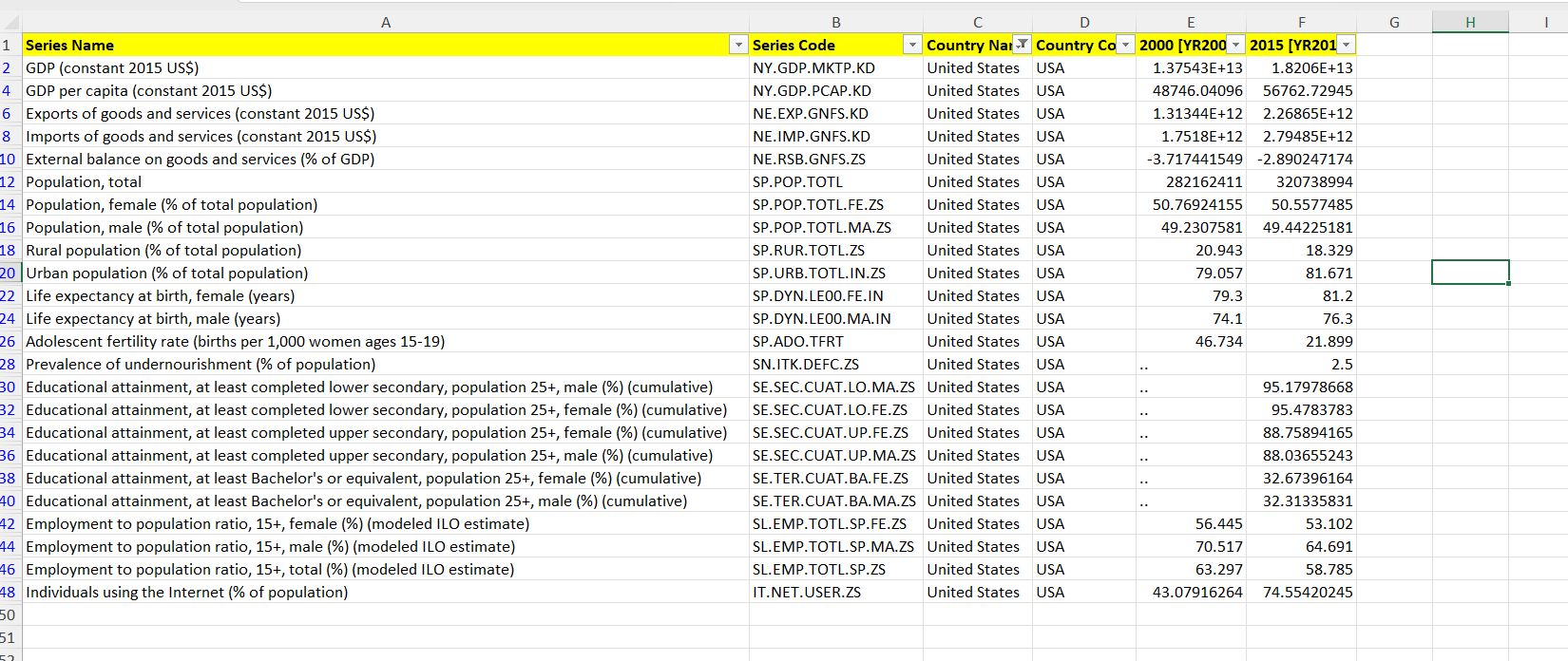 3. your analysis of the cultural diversity between the two countries, 4.
