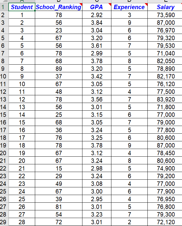 1 Student School_Ranking GPA Experience Salary 23456 2 1 78 2.92 3
