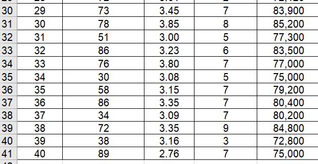 73,590 2 56 3.84 4 3 23 3.04 06 9 87,000 6