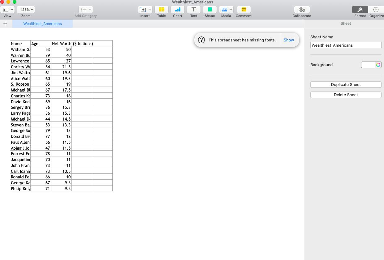 variable, "age." (10 points) a. Are there any outliers? If so, provide