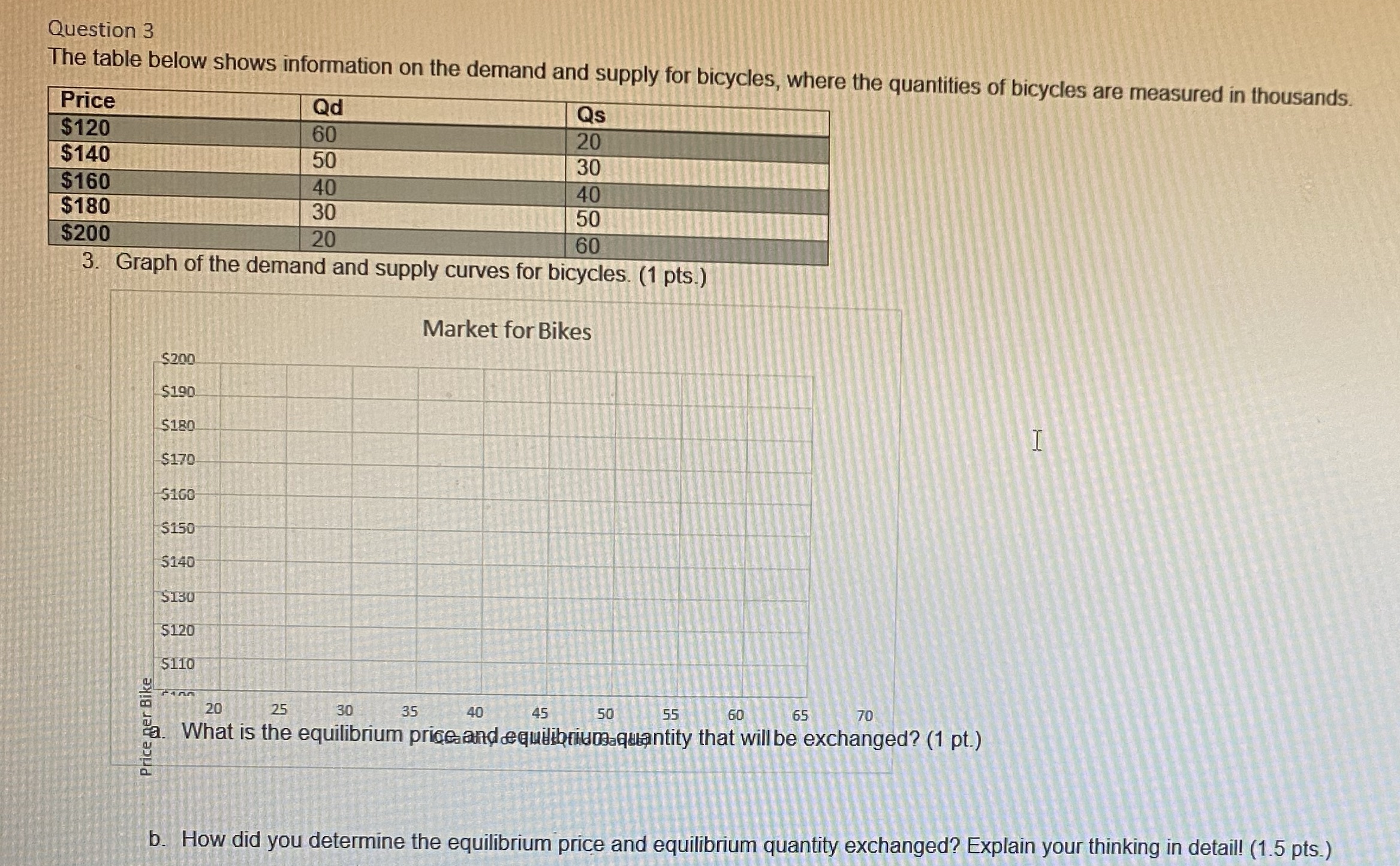 Question 3 The table below shows information on the demand and supply