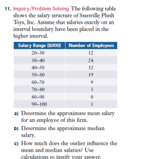 11. Inquiry/Problem Solving The following table shows the salary structure of Statsville