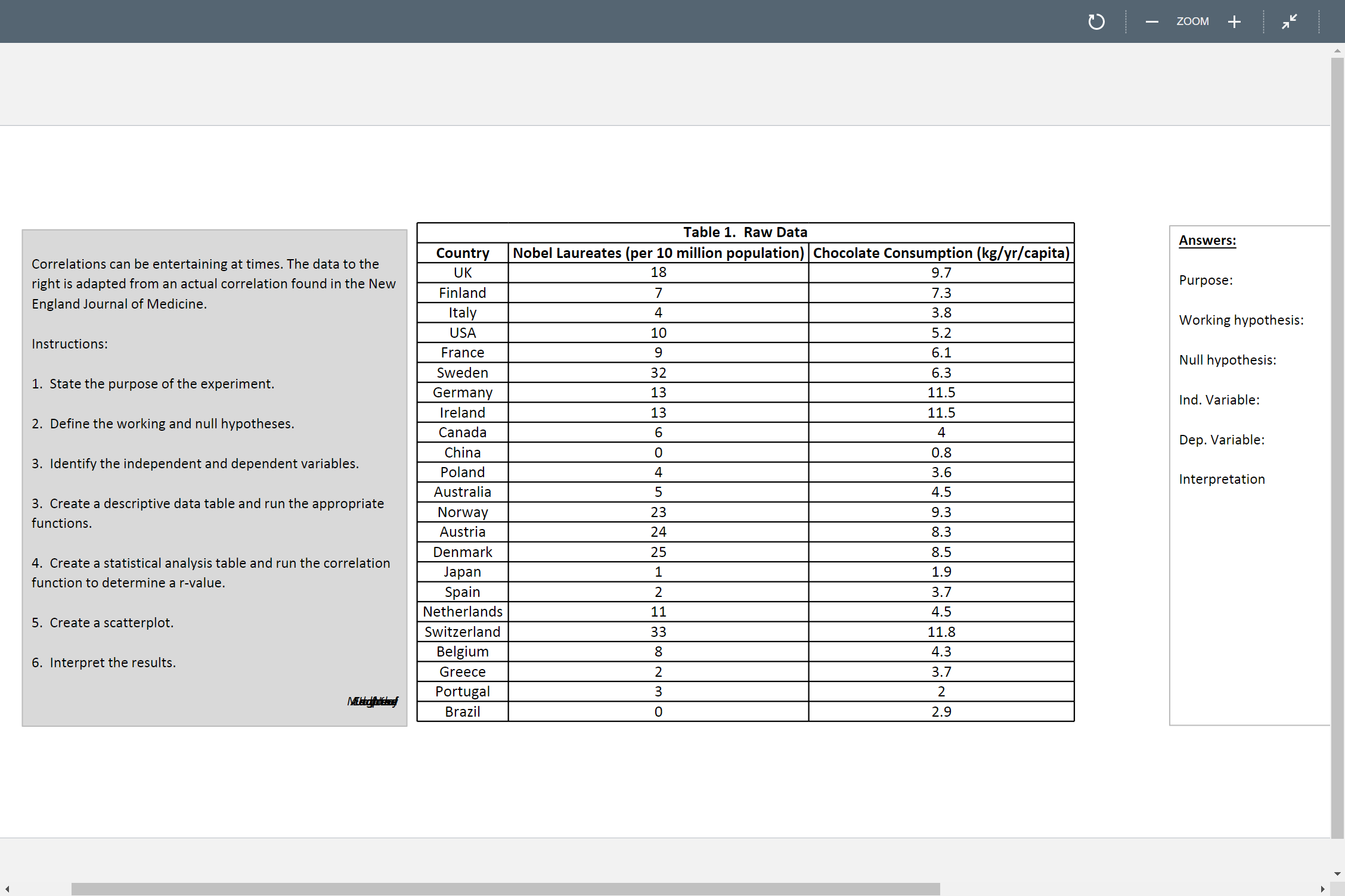 C ZOOM + Table 1. Raw Data Answers: Country Nobel Laureates (per