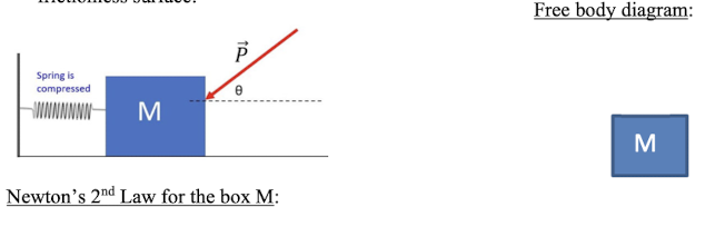 Spring is compressed NNNNNNN M Newton's 2nd Law for the box M: