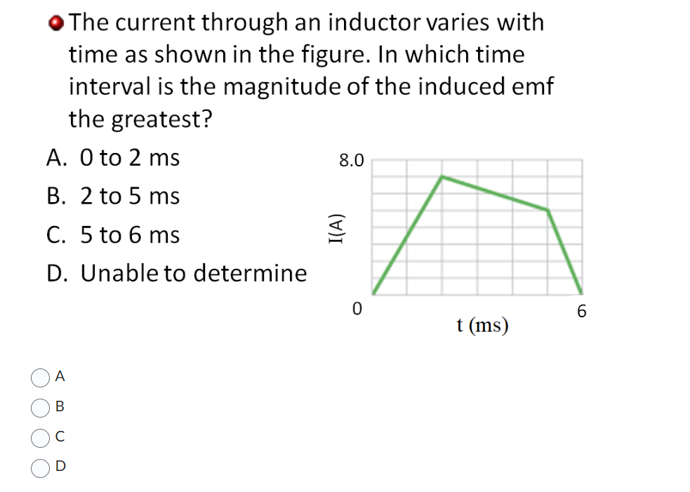 The current through an inductor varies with time as shown in the