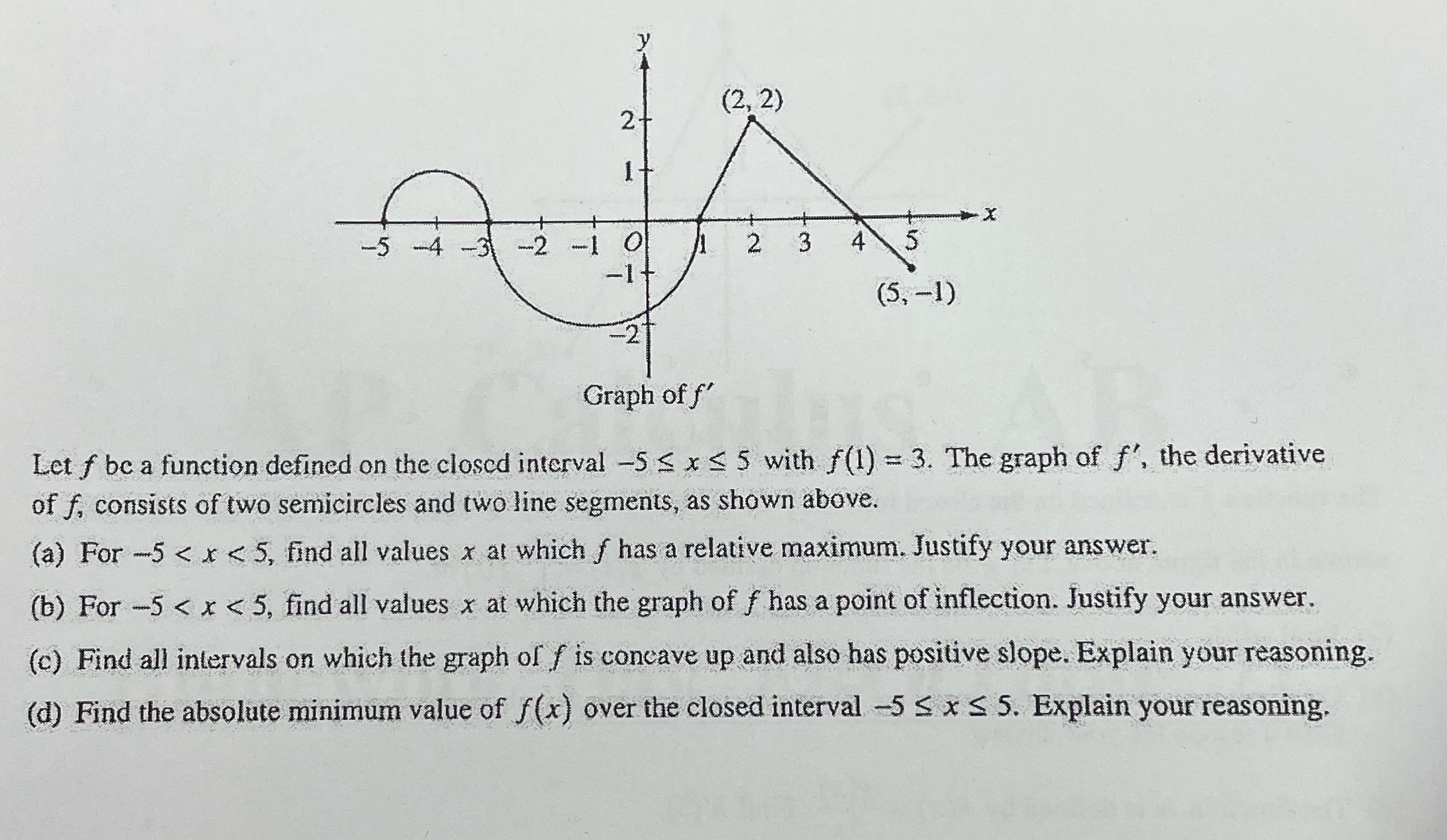 (2, 2) 2+ 1+ -5 -4 -3 -2 2 3 4 5