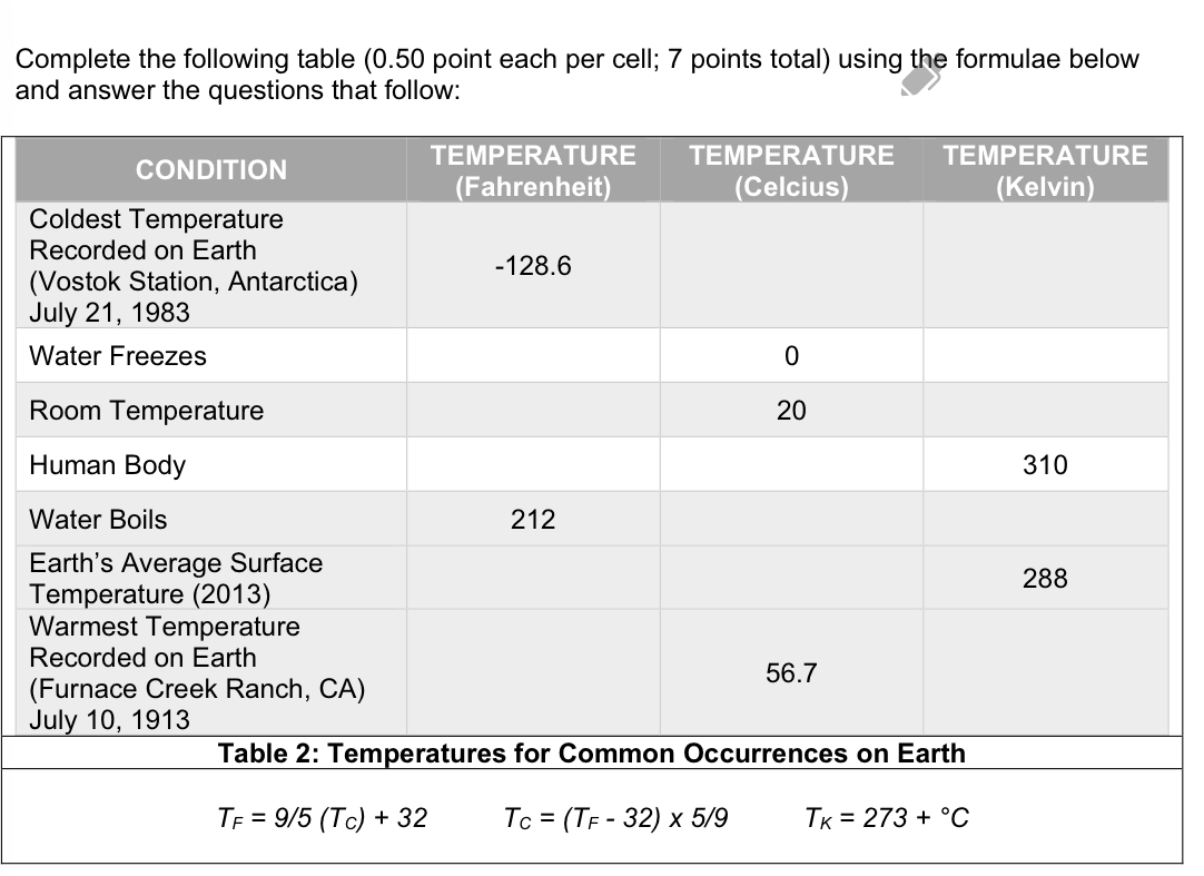 Complete the following table (0.50 point each per cell; 7 points total)