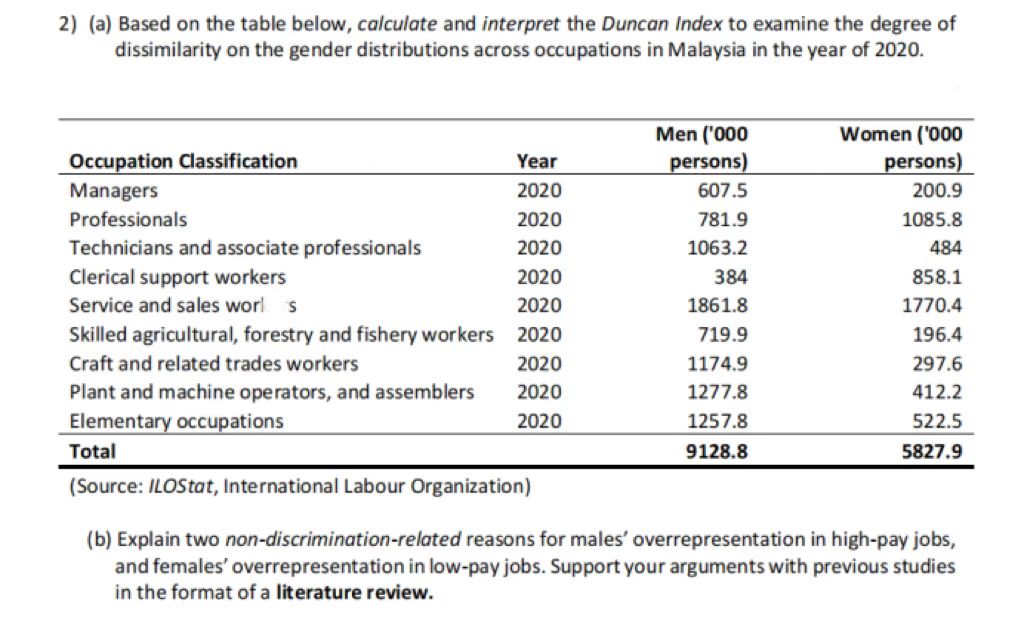 2) (a) Based on the table below, calculate and interpret the Duncan