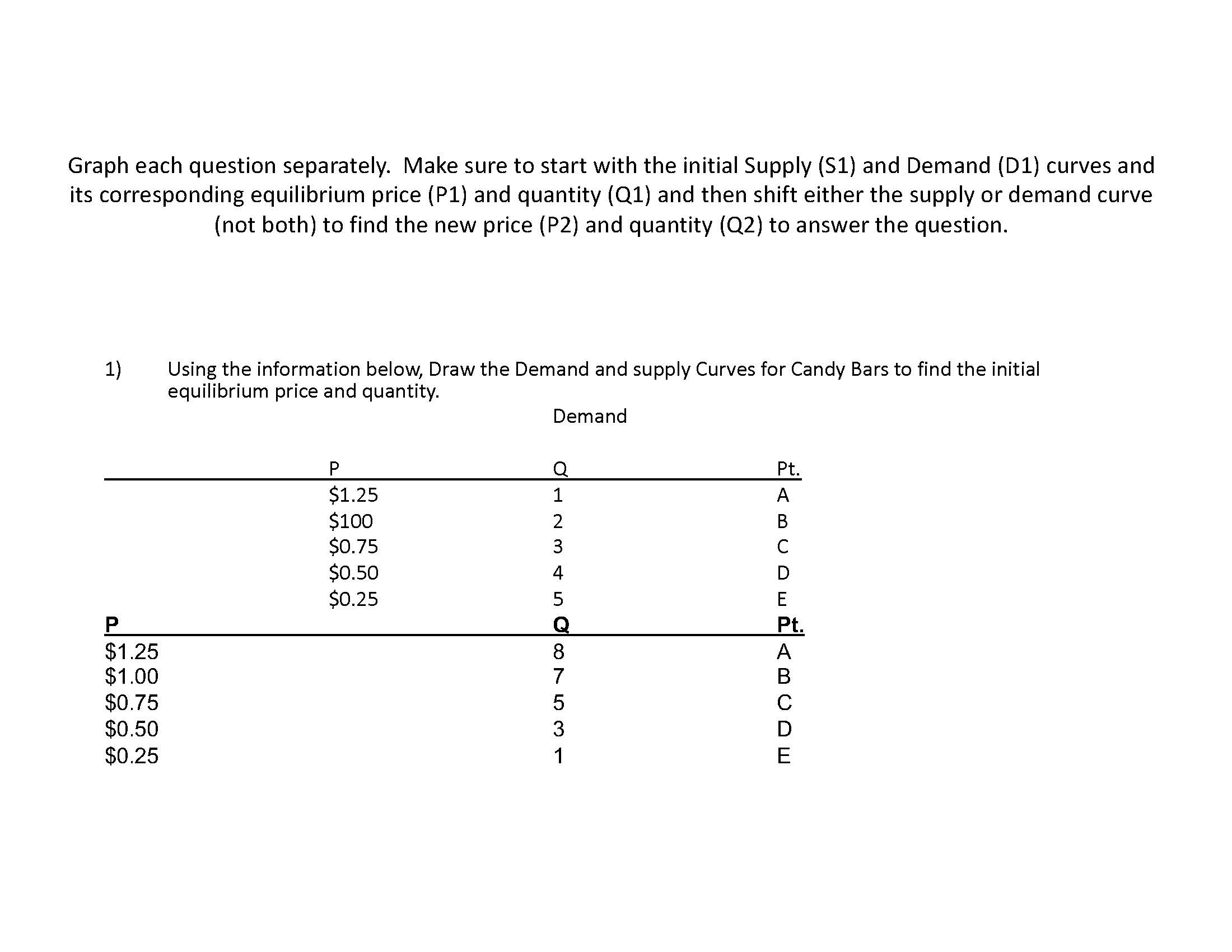 Graph each question separately. Make sure to start with the initial Supply