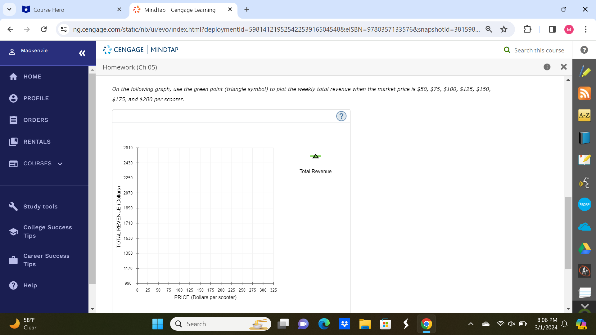 following graph illustrates the weekly demand curve for motorized scooters in Scottsdale.