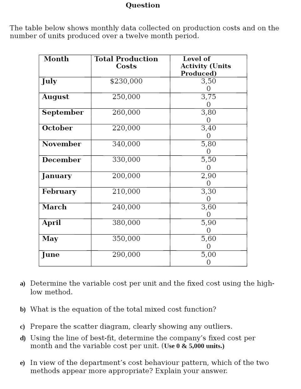 Question The table below shows monthly data collected on production costs and