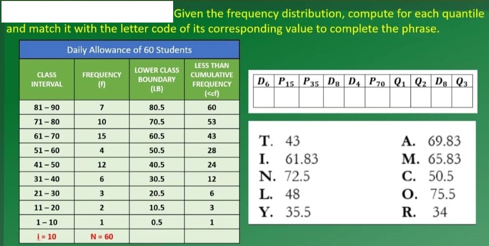 Given the frequency distribution, compute for each quantile and match it with