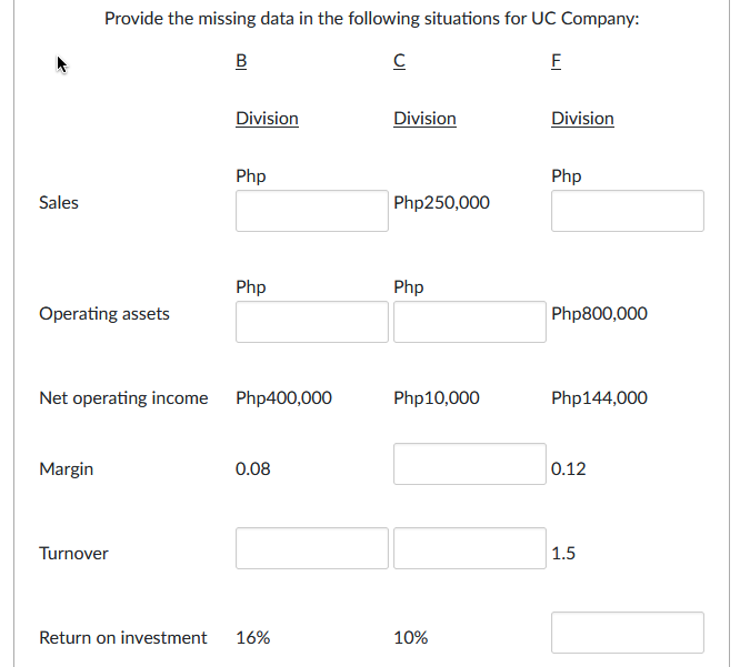 Provide the missing data in the following situations for UC Company: B