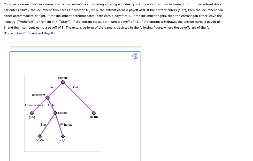 Consider a sequential-move game in which an entrant is considering entering an