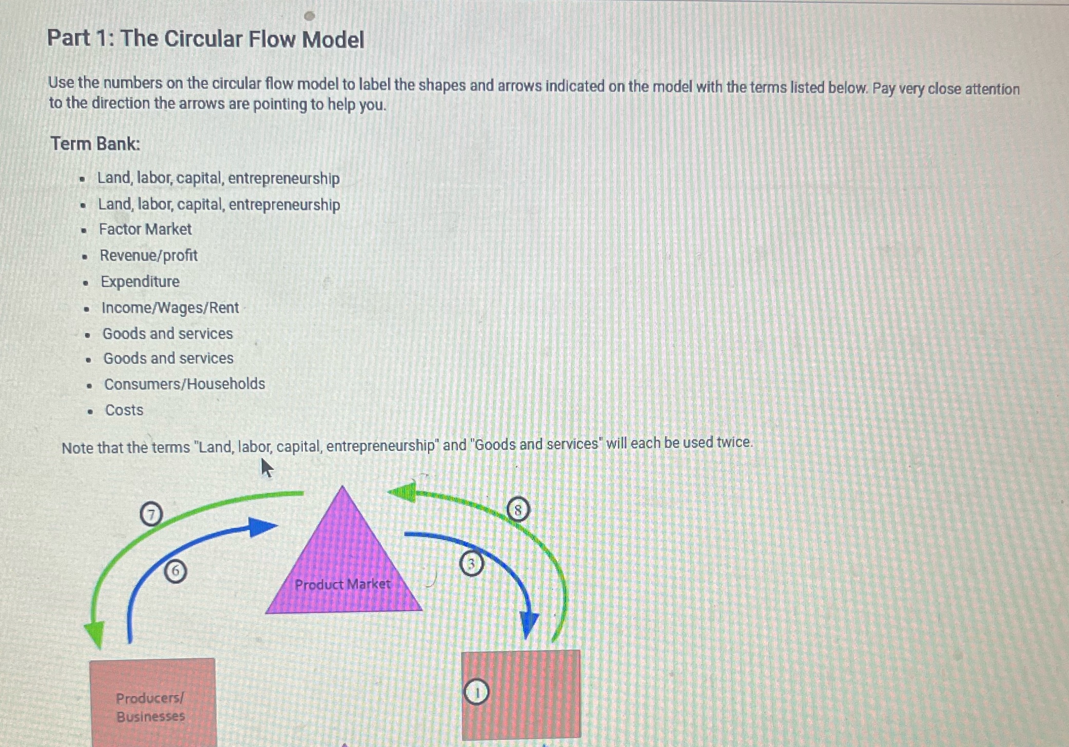 Part 1: The Circular Flow Model Use the numbers on the circular